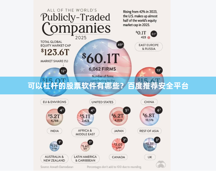 可以杠杆的股票软件有哪些？百度推荐安全平台