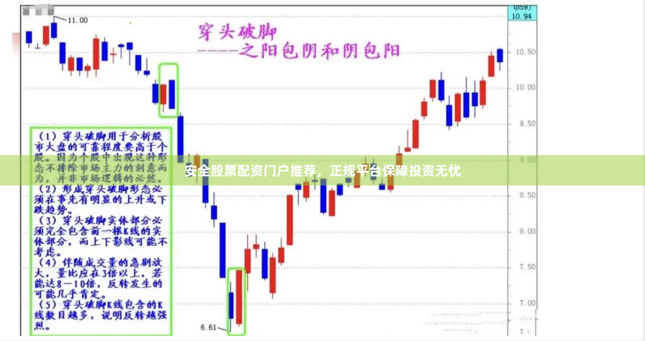 安全股票配资门户推荐，正规平台保障投资无忧
