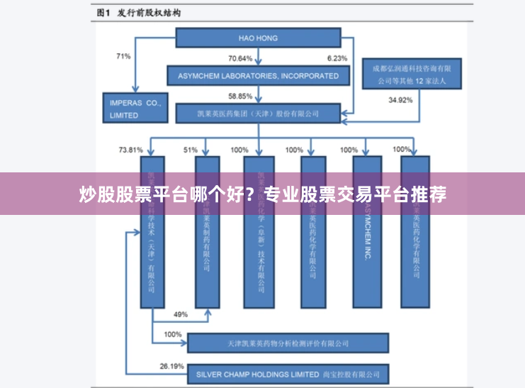 炒股股票平台哪个好？专业股票交易平台推荐