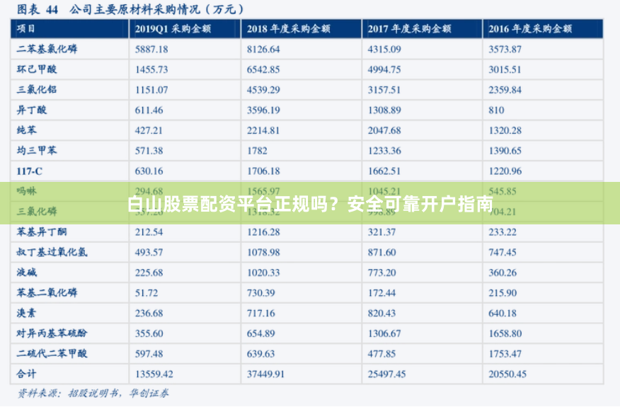 白山股票配资平台正规吗？安全可靠开户指南