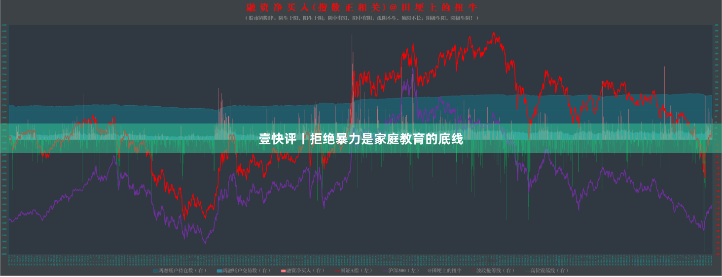 壹快评丨拒绝暴力是家庭教育的底线
