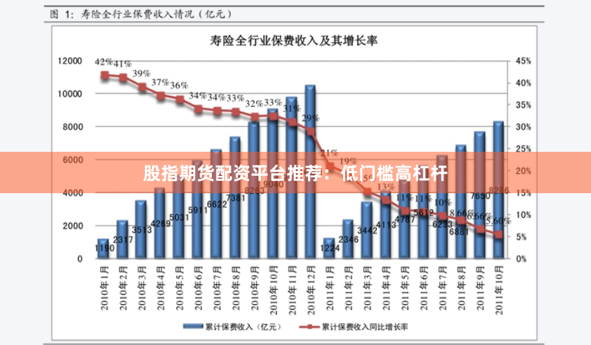 股指期货配资平台推荐：低门槛高杠杆